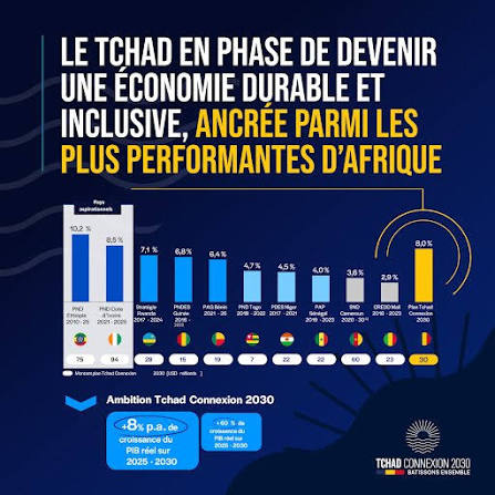 Une lecture géopolitique : le Tchad comme pivot sahélo-centrafricain